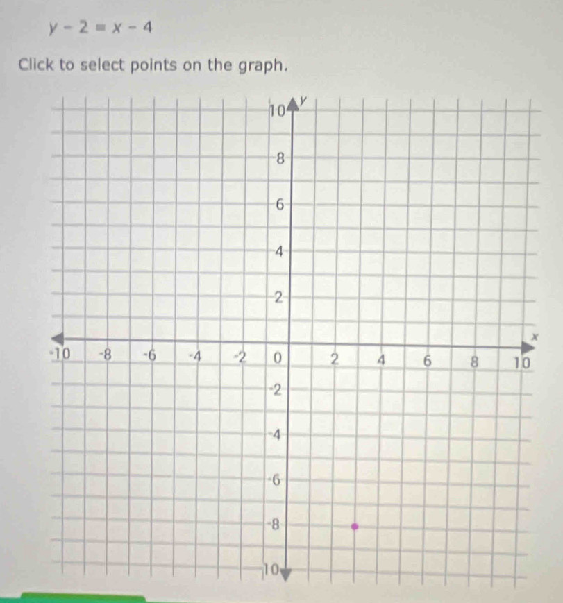 y-2=x-4
Click to select points on the graph.