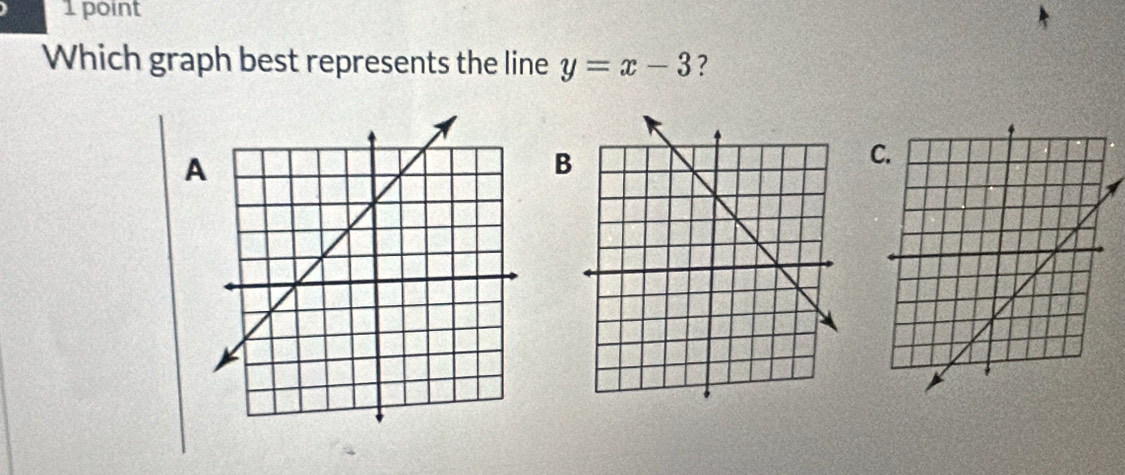 Which graph best represents the line y=x-3 ? 
A 
B