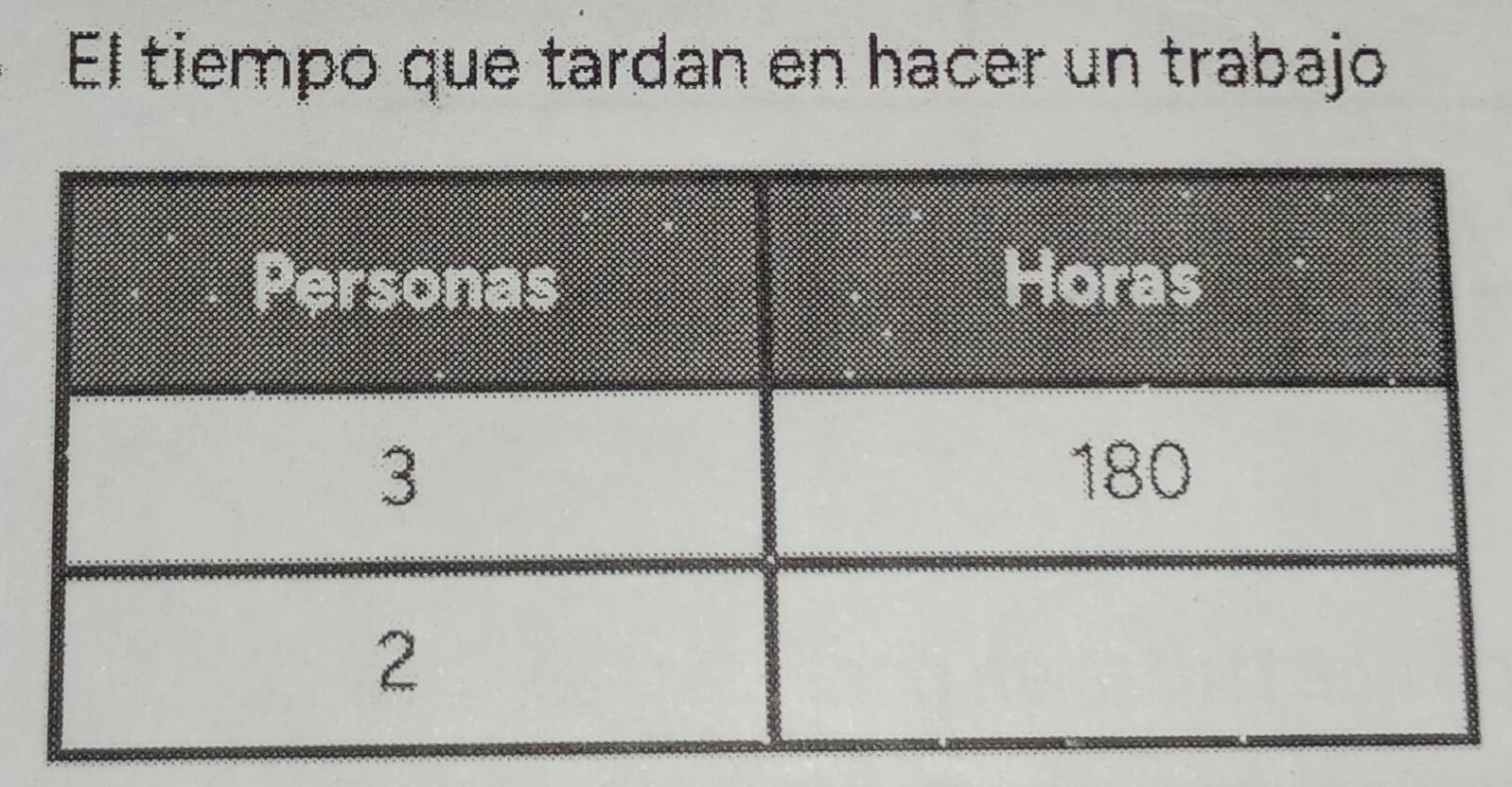 El tiempo que tardan en hacer un trabajo