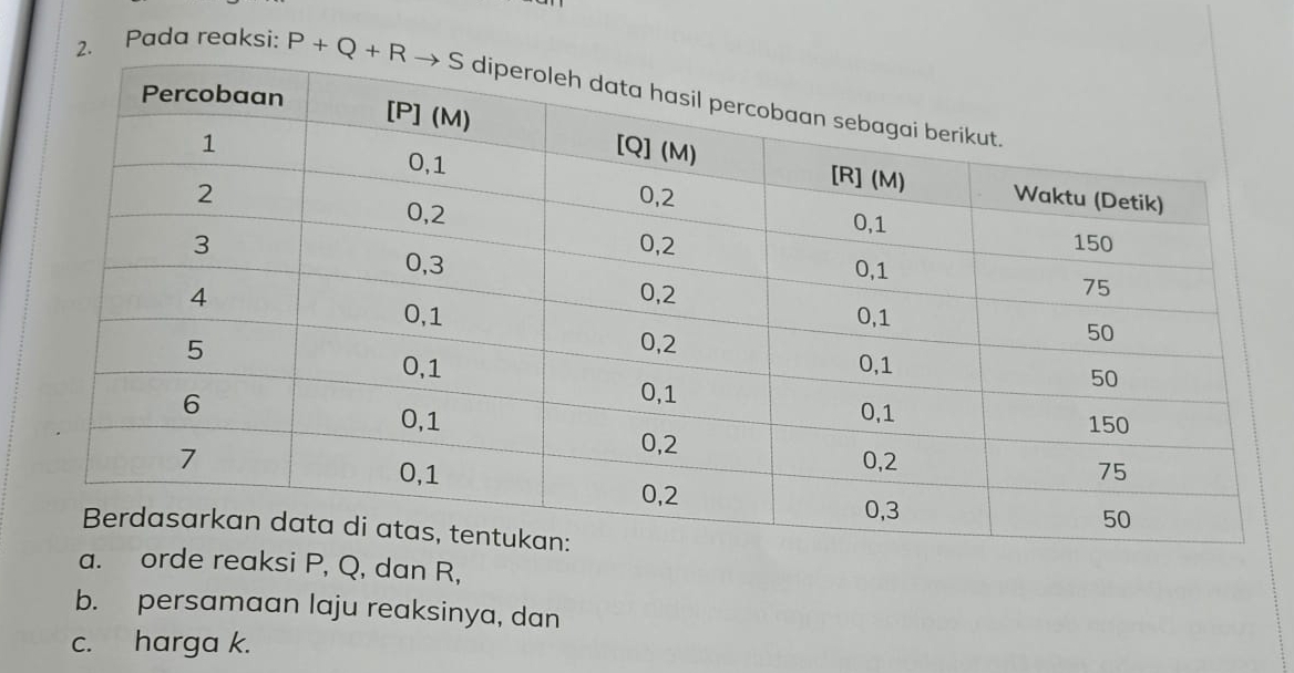 Pada reaksi: P+Q+R
a. orde reaksi P, Q, dan R,
b. persamaan laju reaksinya, dan
c. harga k.