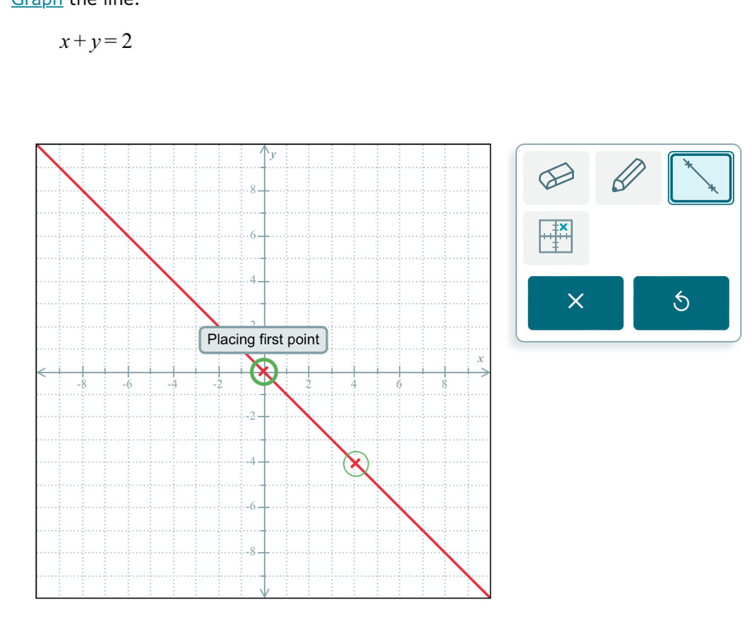 arae
x+y=2
× 
S