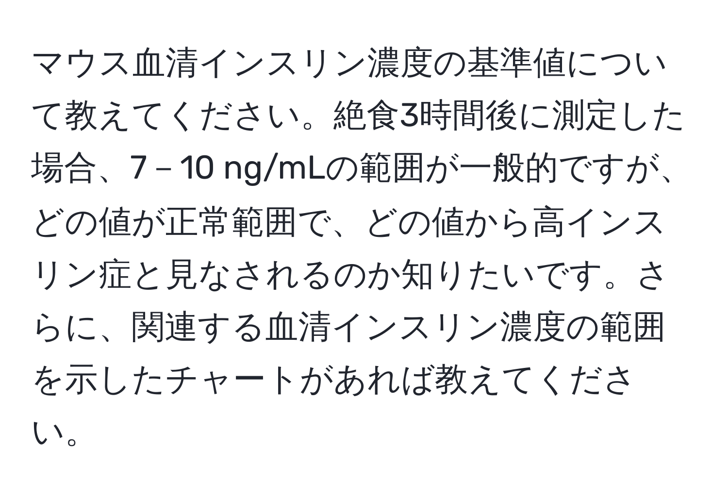 マウス血清インスリン濃度の基準値について教えてください。絶食3時間後に測定した場合、7－10 ng/mLの範囲が一般的ですが、どの値が正常範囲で、どの値から高インスリン症と見なされるのか知りたいです。さらに、関連する血清インスリン濃度の範囲を示したチャートがあれば教えてください。