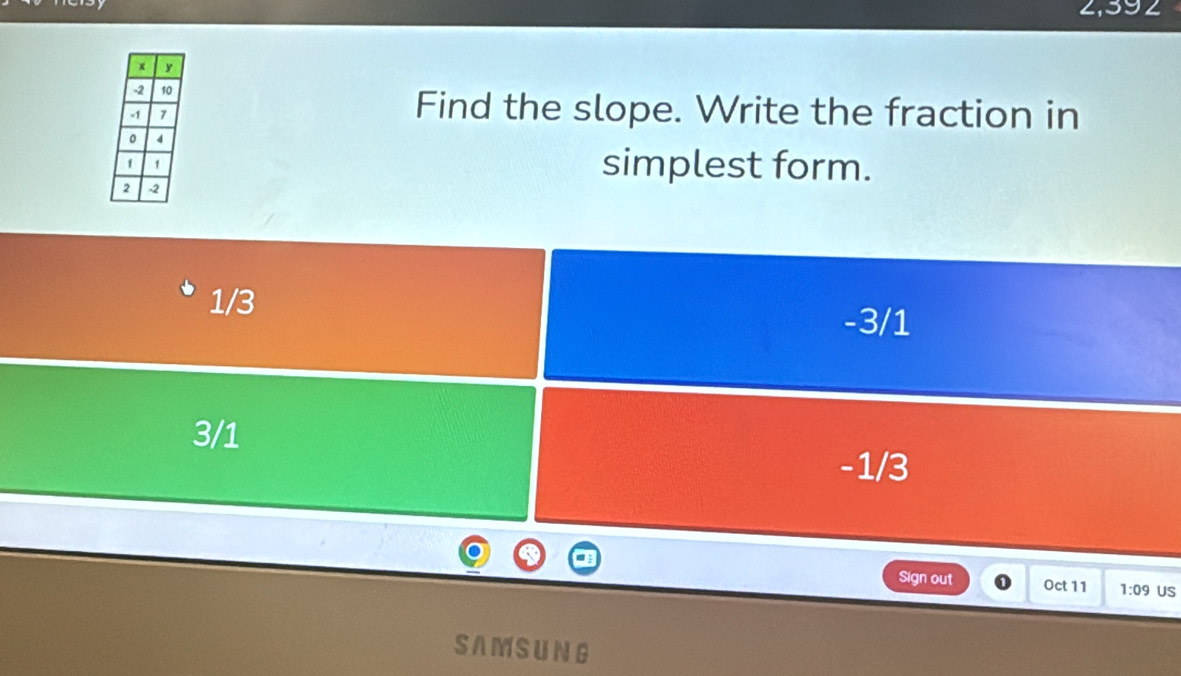 2,392
Find the slope. Write the fraction in
simplest form.
1/3 -3/1
3/1
-1/3
Sign out 0 Oct 11 1:09 US
SAMSUNG