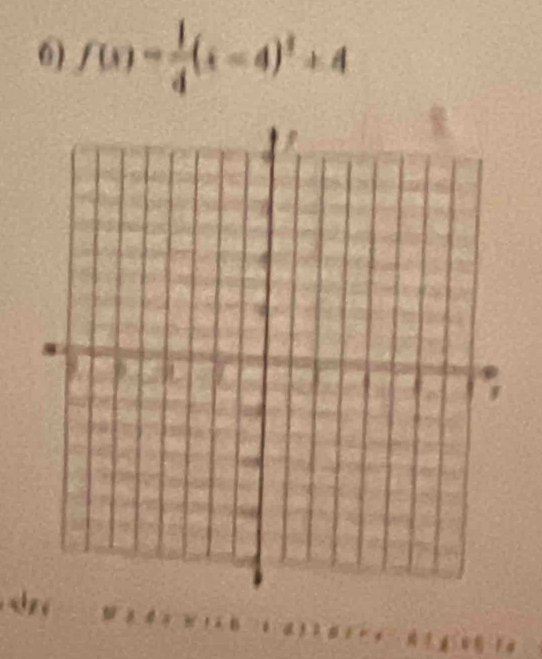 f(x)= 1/4 (x-4)^2+4