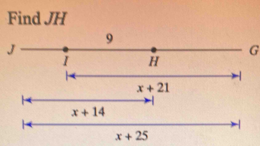 Find JH
9
J
G
I
H
x+21
x+14
x+25