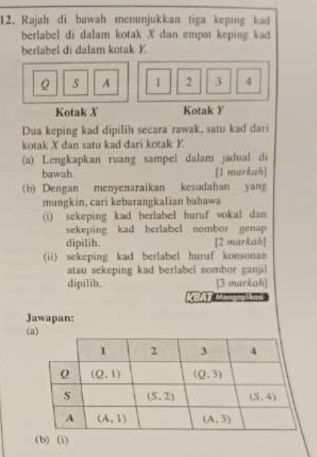 Rajah di bawah menunjukkan tiga keping kad
berlabel di dalam kotak X dan empat keping kad
berlabel di dalam kotak Y.
s A 1 2 3 4
Kotak X Kotak Y
Dua keping kad dipilih secara rawak, satu kad dari
kotak X dan satu kad dari kotak Y
(a) Lengkapkan ruang sampel dalam jadual di
bawah. [1 markah]
(b) Dengan menyenaraikan kesudahan yang
mungkin, cari kebarangkalian bahawa
(1) sekeping kad berlabel huruf vokal dan
sekeping kad berlabel nombor genap
dipilih. [2 markah]
(ii) sekeping kad berlabel huruf konsonan
atau sekeping kad berlabel nombor ganjil
dipilih. [3 markah]
BAT Manonman
Jawapan:
(b) (i)