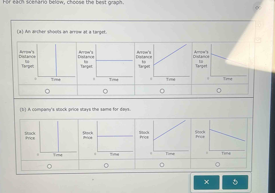 For each scenario below, choose the best graph. 
∞ 
(a) An archer shoots an arrow at a target. 
(b) A company's stock price stays the same for days. 
S 
P 
×