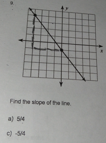 x
Find the slope of the line.
a) 5/4
c) -5/4