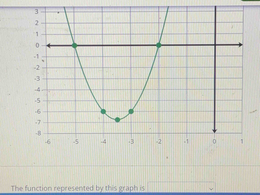 The function represented by this graph is