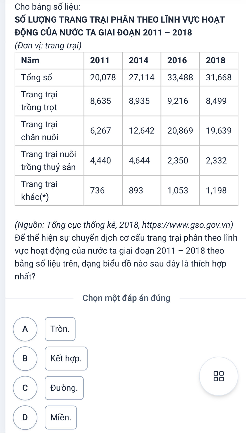 Cho bảng số liệu:
SỐ LượNG TRANG TRẠI PHÂN THEO LĩNH VựC HOẠT
ĐỘNG CỦA NƯỚC TA GIAI ĐOẠN 2011 - 2018
(Đơn vị: trang trại)
(Nguồn: Tổng cục thống kê, 2018, https://www.gso.gov.vn)
Để thể hiện sự chuyển dịch cơ cấu trang trại phân theo lĩnh
vực hoạt động của nước ta giai đoạn 2011 - 2018 theo
bảng số liệu trên, dạng biểu đồ nào sau đây là thích hợp
nhất?
Chọn một đáp án đúng
A Tròn.
B Kết hợp.
□□
□□
C Đường.
D Miền.