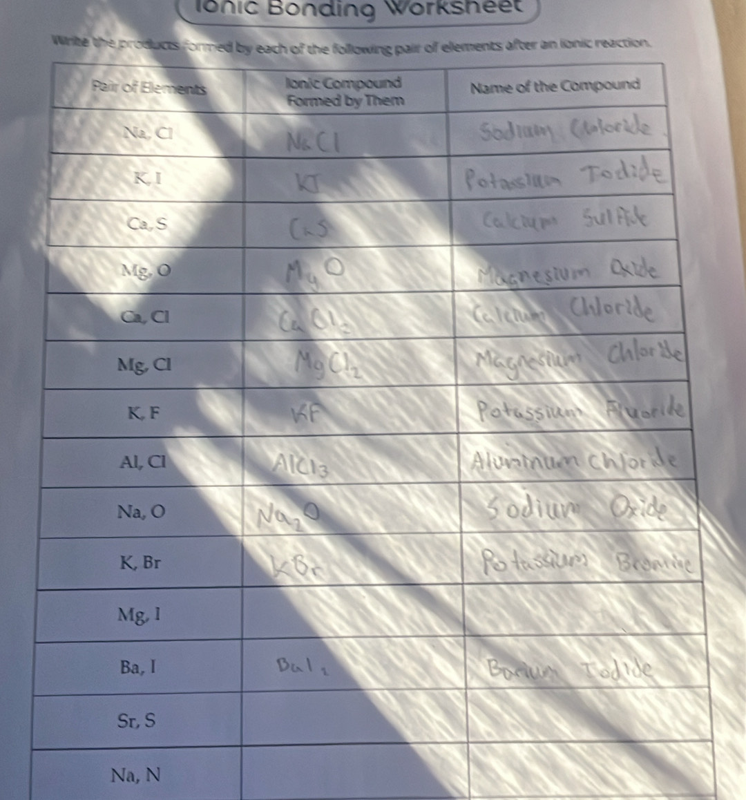 Ionic Bonding Worksheet 
Wr 
Na, N