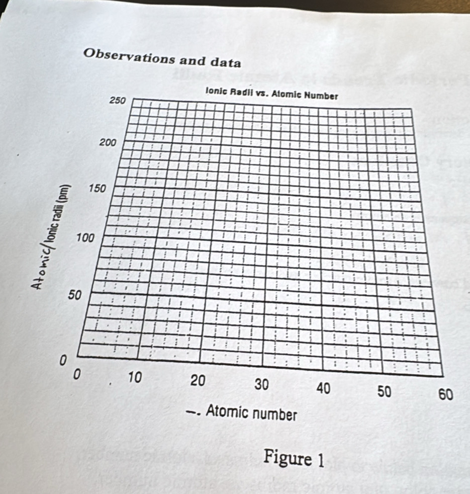 Observations and data 
0 
Figure 1