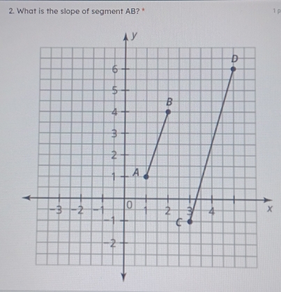 What is the slope of segment AB? * 1 p
x