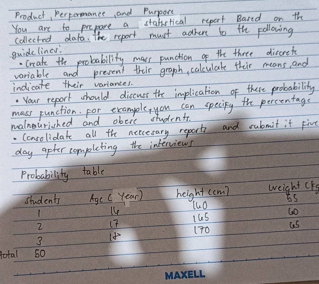 Product Perforance and Purpore 
You are to prepare a stalistical report Bared on th 
collected data. the report must adrert to the pollowing 
guidclines: 
. Crcate the probability mars punction of the three discrete 
variable and present their graph, calculate thir means, and 
indicate their variances. 
Your report should discuss the implication of there probability 
mass punction. for example, you can speciky the percentage 
malnourished and obere students. 
. Consolidate all the neccesary reports and rubmit it Five 
day apter completing the interviews 
Probability table 
students Age C Year) 
height (cm? weight CF 
luO
1
le
2
(T 1CS G0
170
aS
3
If 
tofal 50