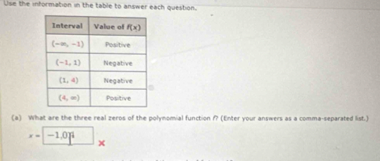 Use the information in the table to answer each question.
(a) What are the three real zeros of the polynomial function f? (Enter your answers as a comma-separated list.)
x=□ -1,0,^circ x