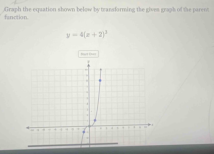 Graph the equation shown below by transforming the given graph of the parent 
function.
y=4(x+2)^3
Start Over