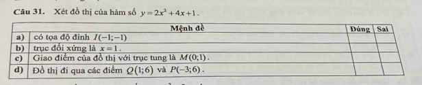 Xét đồ thị của hàm số y=2x^2+4x+1.