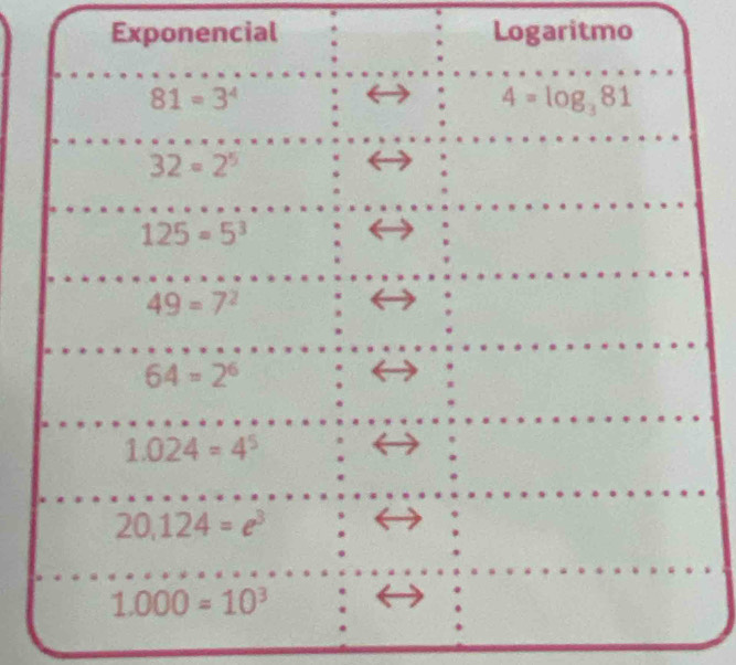 Exponencial Logaritmo