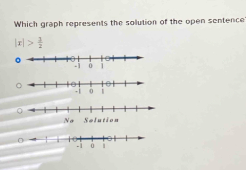 Which graph represents the solution of the open sentence
|x|> 3/2 