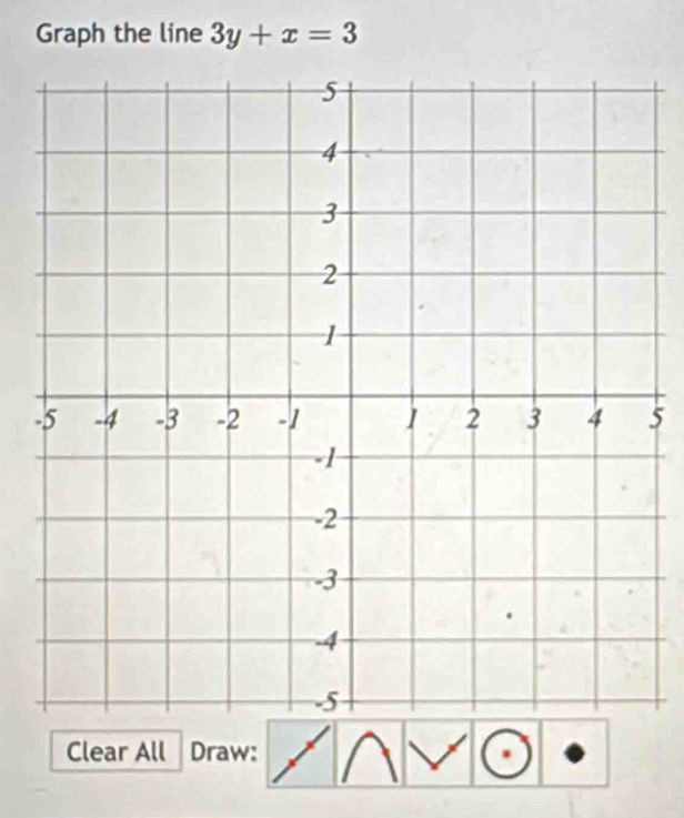 Graph the line 3y+x=3
-5
Clear All Draw: