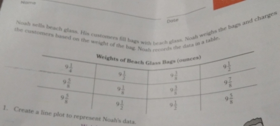 Name
Date
Noah sells beach glass. His customers fill bags with beach glass. Noah weighs the bags and charges
the customers based on the weight of the bag. Nords the data in a table.
1. Crresent Noah's data.