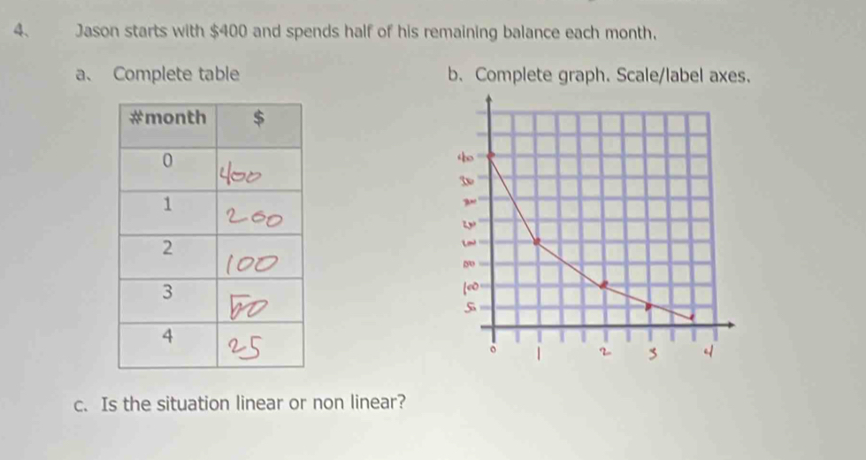 Jason starts with $400 and spends half of his remaining balance each month. 
a、 Complete table b. Complete graph. Scale/label axes. 
c. Is the situation linear or non linear?