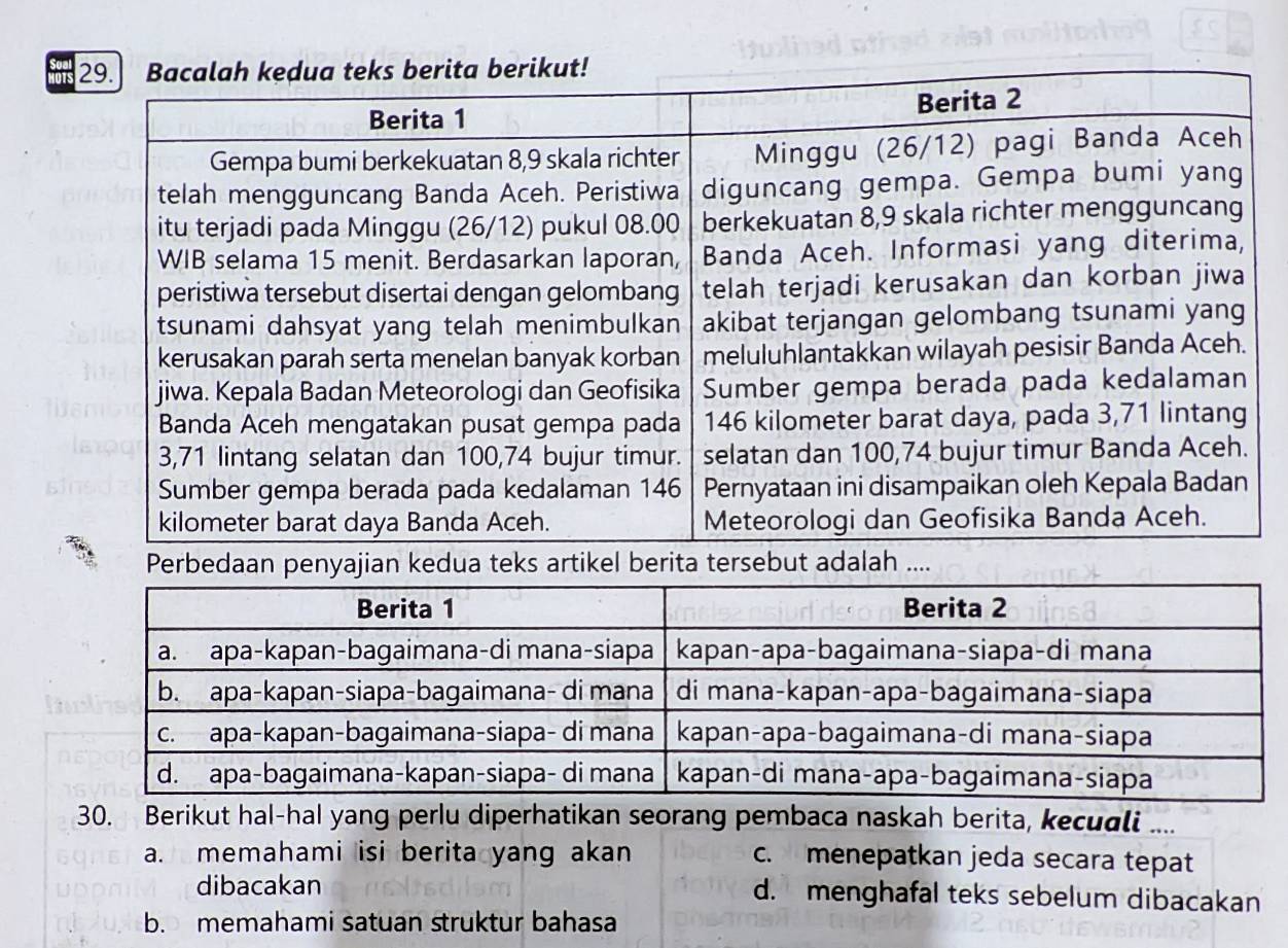 0Ts 
Perbedaan penyajian kedua teks artikel berita tersebut adalah ....
30. Berikut hal-hal yang perlu diperhatikan seorang pembaca naskah berita, kecuali ....
a. memahami isi berita yang akan c. menepatkan jeda secara tepat
dibacakan d. menghafal teks sebelum dibacakan
b. memahami satuan struktur bahasa