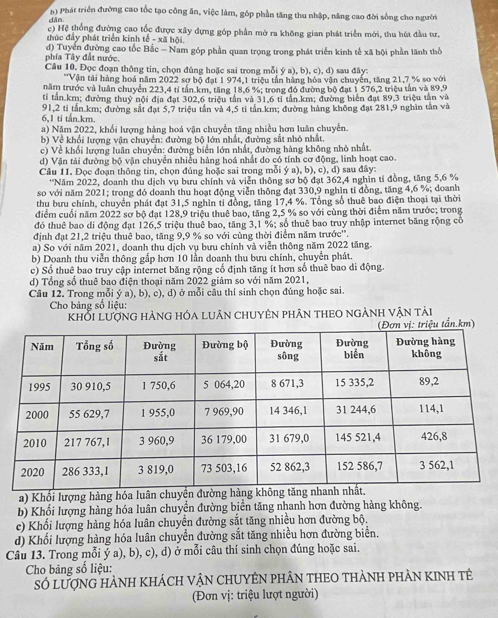 b) Phát triển đường cao tốc tạo công ăn, việc làm, góp phần tăng thu nhập, nâng cao đời sống cho người
dân.
c) Hệ thống đường cao tốc được xây dựng góp phần mở ra không gian phát triển mới, thu hút đầu tư,
thúc đầy phát triển kinh tế - xã hội.
d) Tuyển đường cao tốc Bắc - Nam góp phần quan trọng trong phát triển kinh tế xã hội phần lãnh thổ
phía Tây đất nước.
Câu 10. Đọc đoạn thông tin, chọn đúng hoặc sai trong mỗi ý a), b), c), d) sau đây:
*Vận tải hàng hoá năm 2022 sơ bộ đạt 1 974,1 triệu tấn hàng hóa vận chuyến, tăng 21,7 % so với
trăm trước và luân chuyển 223,4 tỉ tấn.km, tăng 18,6 %; trong đó đường bộ đạt 1 576,2 triệu tấn và 89,9
tỉ tần.km; đường thuỷ nội địa đạt 302,6 triệu tấn và 31,6 tỉ tấn.km; đường biển đạt 89,3 triệu tần và
91,2 tỉ tấn.km; đường sắt đạt 5,7 triệu tấn và 4,5 tỉ tấn.km; đường hàng không đạt 281,9 nghìn tấn và
6,1 tỉ tấn.km.
a) Năm 2022, khối lượng hàng hoá vận chuyền tăng nhiều hơn luân chuyến.
b) Về khối lượng vận chuyền: đường bộ lớn nhất, đường sắt nhỏ nhất.
c) Về khối lượng luân chuyển: đường biển lớn nhất, đường hàng không nhỏ nhất.
d) Vận tải đường bộ vận chuyền nhiều hàng hoá nhất do có tính cơ động, linh hoạt cao.
Câu 11. Đọc đoạn thông tin, chọn đúng hoặc sai trong mỗi ý a), b), c), d) sau đây:
“Năm 2022, doanh thu dịch vụ bưu chính và viễn thông sơ bộ đạt 362,4 nghìn tỉ đồng, tăng 5,6 %
so với năm 2021; trong đó doanh thu hoạt động viễn thông đạt 330,9 nghìn tỉ đồng, tăng 4,6 %; doanh
thu bưu chính, chuyền phát đạt 31,5 nghìn tỉ đồng, tăng 17,4 %. Tổng số thuê bao điện thoại tại thời
điểm cuối năm 2022 sơ bộ đạt 128,9 triệu thuê bao, tăng 2,5 % so với cùng thời điểm năm trước; trong
đó thuê bao di động đạt 126,5 triệu thuê bao, tăng 3,1 %; số thuê bao truy nhập internet băng rộng cô
định đạt 21,2 triệu thuê bao, tăng 9,9 % so với cùng thời điểm năm trước”.
a) So với năm 2021, doanh thu dịch vụ bưu chính và viễn thông năm 2022 tăng.
b) Doanh thu viễn thông gấp hơn 10 lần doanh thu bưu chính, chuyền phát.
c) Số thuê bao truy cập internet băng rộng cố định tăng ít hơn số thuê bao di động.
d) Tổng số thuê bao điện thoại năm 2022 giảm so với năm 2021,
Câu 12. Trong mỗi ý a), b), c), d) ở mỗi câu thí sinh chọn đúng hoặc sai.
Cho bảng số liệu:
khỔI LượnG HÀNG HóA LUÂN CHUYÊN PHÂN tHEO NGÀNH vậN tải
tấn.km)
a) Khối lượng hàng hóa luân chuyền đường hà
b) Khối lượng hàng hóa luân chuyển đường biển tăng nhanh hơn đường hàng không.
c) Khối lượng hàng hóa luân chuyển đường sắt tăng nhiều hơn đường bộ.
d) Khối lượng hàng hóa luân chuyển đường sắt tăng nhiều hơn đường biển.
Câu 13. Trong mỗi ý a), b), c), d) ở mỗi câu thí sinh chọn đúng hoặc sai.
Cho bảng số liệu:
Số LượNG HÀNH KHÁCH VẬN CHUYÊN PHÂN THEO THÀNH PHÀN KINH Tẻ
Đơn vị: triệu lượt người)