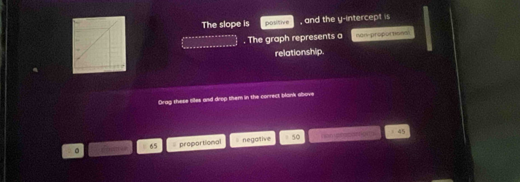 The slope is positive , and the y-intercept is
. The graph represents a non-proportional
relationship.
Drag these tiles and drop them in the correct blank above
。 proportional negative 50 no6 ypraçó Sólta
45
65