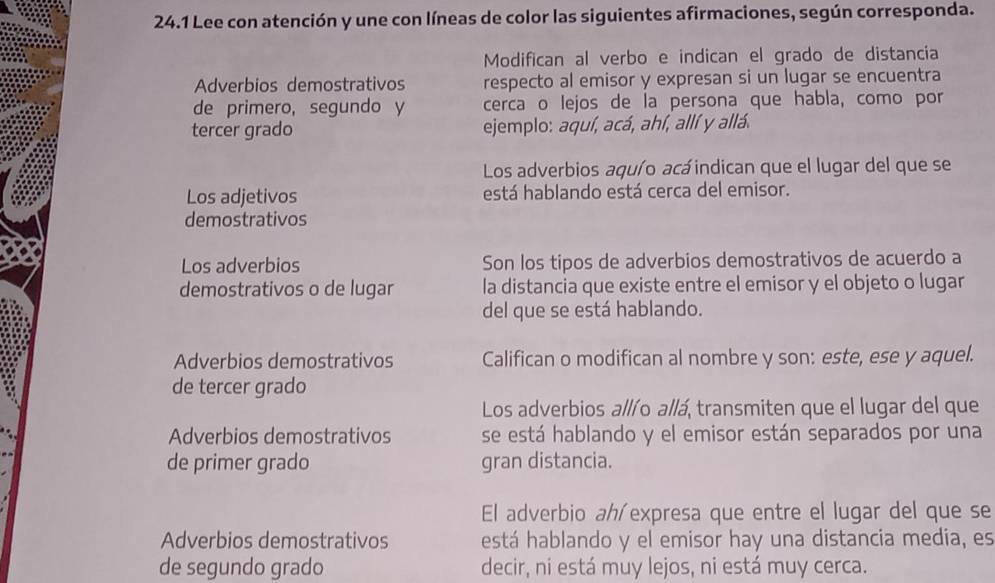 24.1 Lee con atención y une con líneas de color las siguientes afirmaciones, según corresponda. 
Modifican al verbo e indican el grado de distancia 
Adverbios demostrativos respecto al emisor y expresan si un lugar se encuentra 
de primero, segundo y cerca o lejos de la persona que habla, como por 
tercer grado ejemplo: aquí, acá, ahí, allí y allá. 
Los adverbios aquío acá indican que el lugar del que se 
Los adjetivos está hablando está cerca del emisor. 
demostrativos 
Los adverbios Son los tipos de adverbios demostrativos de acuerdo a 
demostrativos o de lugar la distancia que existe entre el emisor y el objeto o lugar 
del que se está hablando. 
Adverbios demostrativos Califican o modifican al nombre y son: este, ese y aquel. 
de tercer grado 
Los adverbios allío allá, transmiten que el lugar del que 
Adverbios demostrativos se está hablando y el emisor están separados por una 
de primer grado gran distancia. 
El adverbio ah/expresa que entre el lugar del que se 
Adverbios demostrativos está hablando y el emisor hay una distancia media, es 
de segundo grado decir, ni está muy lejos, ni está muy cerca.