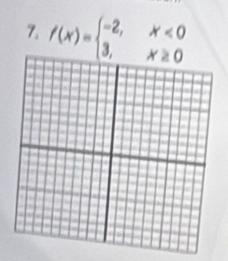 f(x)=beginarrayl -2,x<0 3,x≥ 0endarray.