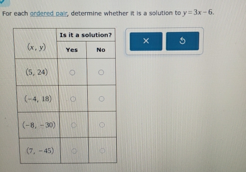 For each ordered pair, determine whether it is a solution to y=3x-6.
×