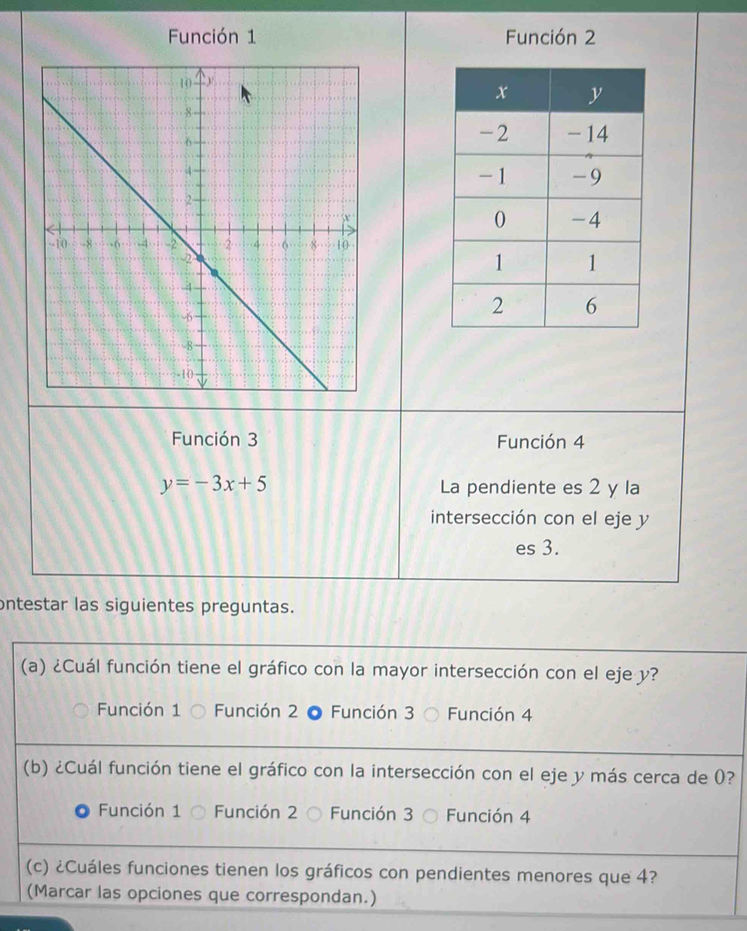 Función 1 Función 2
Función 3 Función 4
y=-3x+5 La pendiente es 2 y la
intersección con el eje y
es 3.
ontestar las siguientes preguntas.
(a) ¿Cuál función tiene el gráfico con la mayor intersección con el eje y?
Función 1 Función 2 O Función 3 Función 4
(b) ¿Cuál función tiene el gráfico con la intersección con el eje y más cerca de 0?
Función 1 Función 2 Función 3 Función 4
(c) ¿Cuáles funciones tienen los gráficos con pendientes menores que 4?
(Marcar las opciones que correspondan.)