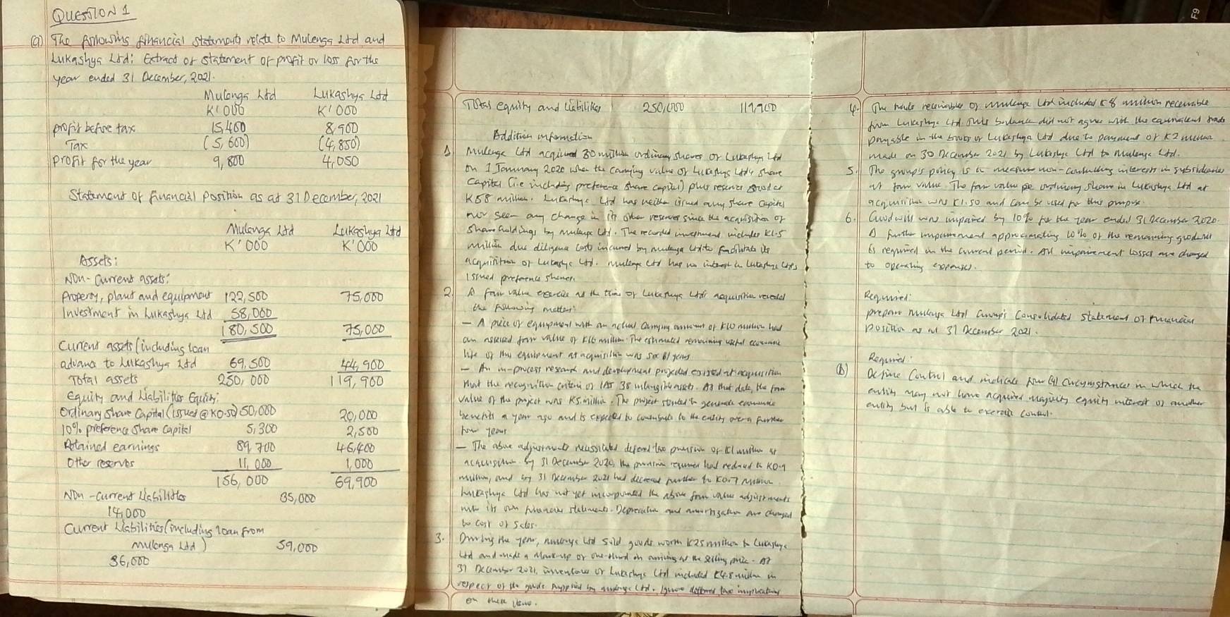 QuessioN 1
(a) The Aolouins financial statimout relete to Mulenss Lrd and
LKashys L5d; Extract or statement or profit or l0ss for ths
year ended 31 Dccember, 202l
Mulongs Lid Lukashys Ld
TEs equily and ciabilie 250, 000 11170 4:1 The hls receniable or wulcag L included 58 mitin recewable
profir before tax Bddition infometion frm Lularig Lrd. ouir Suance did oust agree wil the eaunalend bads
(5,600) (4,850) pryssle in the busp o Lukrlaga lod die to parouent or K2 micttan.
A
Tax Mulange Cid acqied 30 willn ordinay shawes or Luply Lfr madl an 30 RcceNse 2021 by Lubashc Cnd to nulange Lrd.
profir for the year 9, 800 on I Jomuary 2o20 Whe the caning vilue or Liccasiys Lidy share 5 The srups ponicy is ts mesthre won- coulutting intererns in subridate
capite Gie includis prefere-a share capil)) plue retener goder u fou volluc. The for valupe onduiciy show in Lucsigs Led ar
Statement or Fuanail position as at 31 Decembe, 202 K88 milles. Lucariags Lod has weithe crued any share capins acqurile wh E1. So and Can be uieed ho thut piopos
nov see- any change isn in siher resener sine te achuisthon of 6. 1Godwil wn irpained by 10% fe the tea endal 3(Decuse 2020
Mulongs Lid LuKashya 2rd Shaw Goldings by nulage CHd. The recorded invernmend wicluler kt. s A futher imporement approcimeting to %e of the remonting good-wt
willin dus diliyoua cost incumed by nudinga unto fadilmt i 6s requined in the corrend penid. All mipairement losses me coged
Arsets: acquinitor or Luraghc lod. noulange ct hap us intrgt a Lutesioe Cats to ope-cting cxormsc)
NOu- Current assets? Issmed prefarenca shower.
Investment in Lukashys Lid beginarrayr 122,500 58,000 hline 180,500endarray 75, 000 2 A four value execrcie isth tim or Lutengs Ldi aequinio receld
properry, plans and equlpmour Requried prepar nuwlugs Loll awmp's Conpolidaed statnon or mancion
the Alowig mettet?
_ 75,000 - A pice or equpment with an actual Comying anrowt or tlo mtin ha position os m 37 Deceraser 2o21.
an asleced fow value or 5l6 milion. The eshmuld remonning uhol esomne
current assets (including loan
lik of H equipment at agquisitin was soc 6/ years Reqewied
- A. in-pwcest resond and devplopnent proydted existed traopuritis (b) Ocline Contul and iclicat how Qll cveyustancer in whicc to
Total assets 23
advanc to Lilkashys Idd 69. S00  (44,900)/119,900  What the recy vitien criteri on lAs 38 mlngchasst. A3 that dele the frm eting many oot live acquired mayilng equiny itrest of anather
equiry and hiabiliter equiny value of the pojech was Ks. milliu. The pugeit student gensoat exenunc
enting but is ask to exerois contl
ordinary share Capital (issued x0. 50) hewehts a your ago and is erpeced to cotmbrts to the eating overa porew
10%. preference share Capite!
how yeour
Rotained earnings beginarrayr 5,300 8700 11,00 hline 155,000endarray beginarrayr 30,000 2500 4600 1000 hline 51,000endarray - The asve adjurot wussialed deiend too puesin or Cluntim i
otter reserves actcusion. Sy 31 Decamse 202e te pronton repantn bad redred t Koy
million, and tny 31 necmse Ro2t het decreat ntte ho Co7 Nithic
NOu-current Lissilidtes
hantiphage (od has not yet incorpumed the abow fom vale adjurrmat
witl it an Naroa stulmet. Deprecatien and nowrhscton are chamged
14,000 to cosk of scher.
Current Labilities (includings Yoan From Dwring the year, nowarys Lid suld goods worm kaswniten Cuaplaye
3.
mulonga (id) 59, 000 Lid and ouadea Maveup or one thond on arriving i the siling mic. A?
36, 000 37 Dccember 2021, iwventoue or Lutciys (b mcluded teswillm an
respecr of the gide Apred by sisdings (hd. Iyto de the immpucatior
on thete lewe.