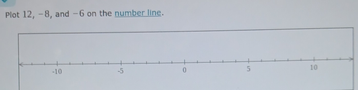 Plot 12, -8, and -6 on the number line.