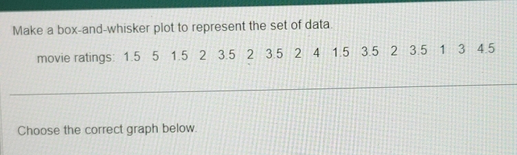 Make a box-and-whisker plot to represent the set of data. 
movie ratings: 1.5 5 1.5 2 3.5 2 3.5 2 4 1.5 3.5 2 3.5 1 3 4.5
Choose the correct graph below.