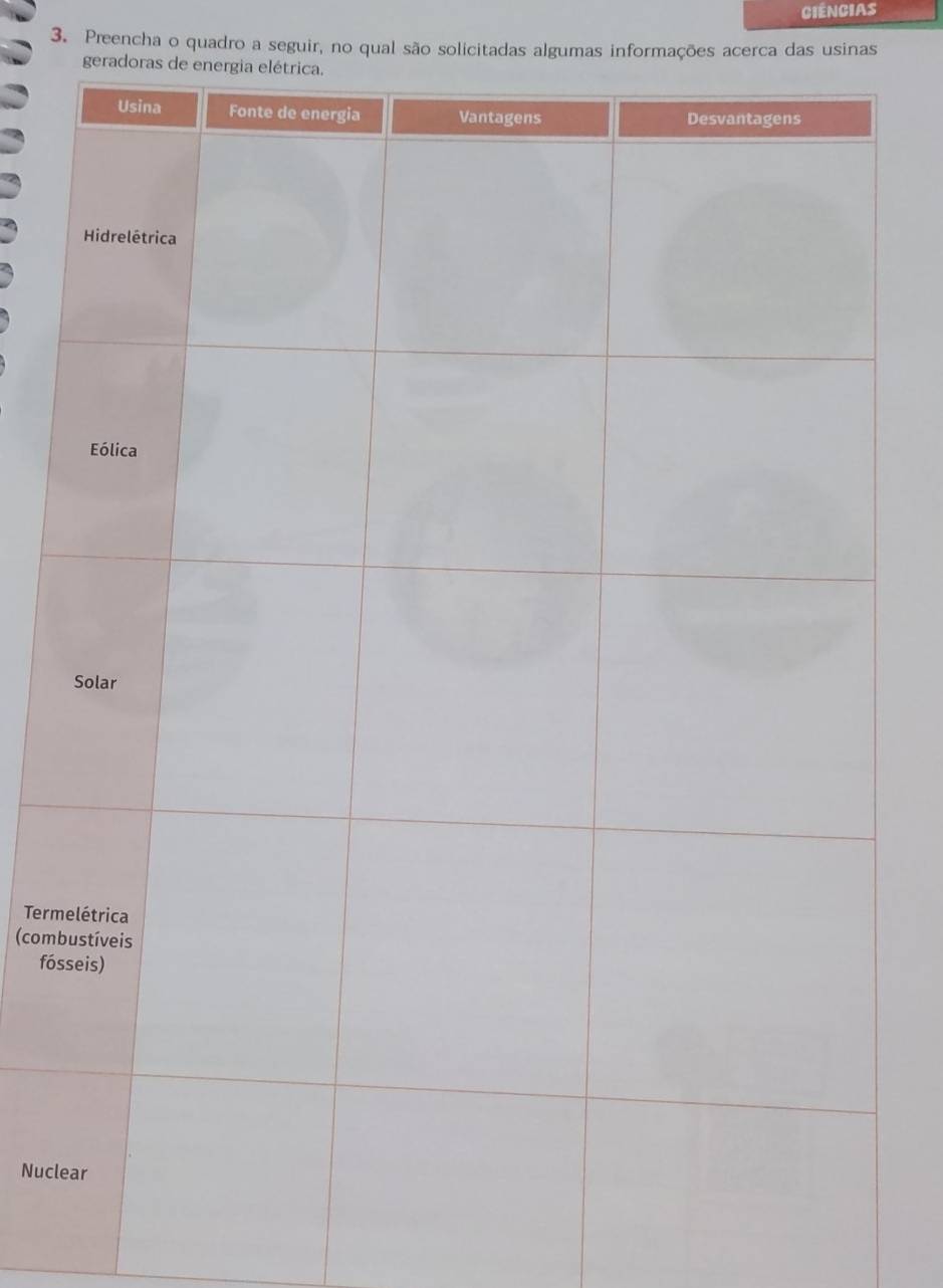 ciências 
3. Preencha o quadro a seguir, no qual são solicitadas algumas informações acerca das usinas 
geradoras de 
Term 
(comb 
fós 
Nucl