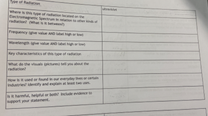 Type of Radiation