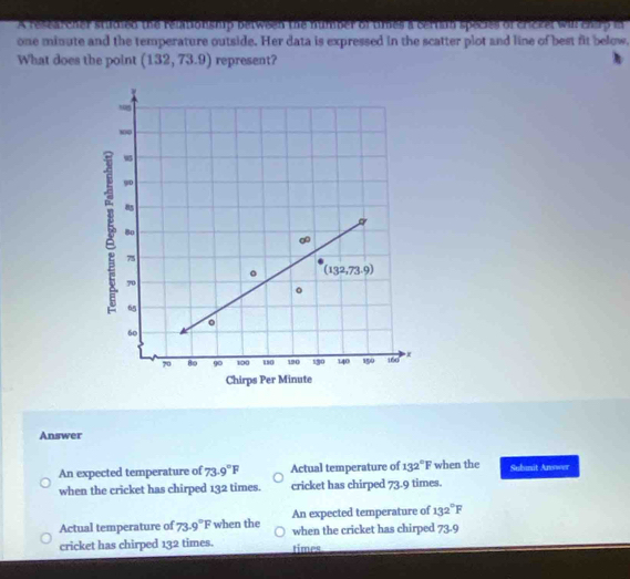 A restarcher studied the relationship betwien the number of times a certion species of crickel wil chirg in
one minute and the temperature outside. Her data is expressed in the scatter plot and line of best fit below.
What does the point (132,73.9) represent?
Answer
An expected temperature of 73.9°F Actual temperature of 132°F when the Subnit Answer
when the cricket has chirped 132 times. cricket has chirped 73.9 times.
Actual temperature of 73.9°F when the An expected temperature of 132°F
when the cricket has chirped 73.9
cricket has chirped 132 times. times