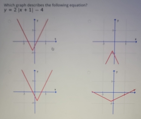 Which graph describes the following equation?
y=2|x+1|-4