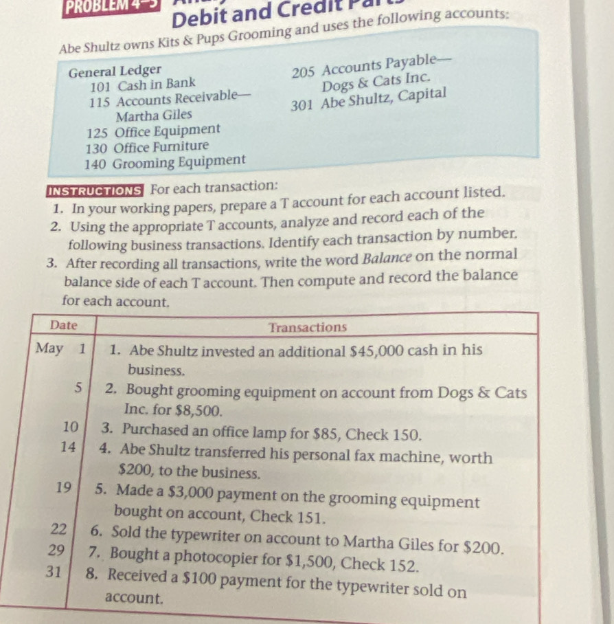 PROBLEM 4 
Debit and Credit Pal 
Abe Shultz owns Kits & Pups Grooming and uses the following accounts: 
General Ledger
101 Cash in Bank 205 Accounts Payable
115 Accounts Receivable Dogs & Cats Inc.
301 Abe Shultz, Capital 
Martha Giles
125 Office Equipment
130 Office Furniture
140 Grooming Equipment 
INSTRUCTIONS For each transaction: 
1. In your working papers, prepare a T account for each account listed. 
2. Using the appropriate T accounts, analyze and record each of the 
following business transactions. Identify each transaction by number, 
3. After recording all transactions, write the word Balance on the normal 
balance side of each T account. Then compute and record the balance