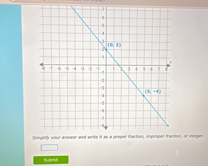 on, or integer.
Submit