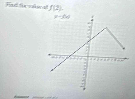 Find the saline of f(2).