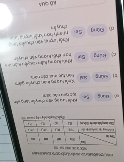 khởi Lượng hàng hoả vân chuyên và luân chuyên bảng đường bộ ở 
NƯỚC TA GLAI DOAN 2010 - 2021 

a) Đúng Sai Khối lượng vận chuyển tăng liên 
tục qua các năm. 
b) Đúng Sai Khối lượng luân chuyển giảm 
liên tục qua các năm. 
c) Đúng Sai Kối lượng luân chuyễn luôn lớn 
hơn khối lượng vận chuyển 
Kối lượng vận chuyển lăng 
d) Đúng Sai nhanh hơn khối lượng luân 
chuyền. 
Bò QUA