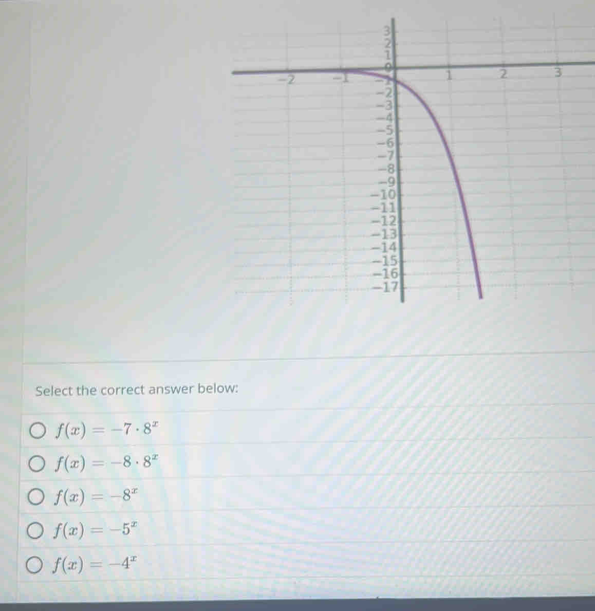 Select the correct answer below:
f(x)=-7· 8^x
f(x)=-8· 8^x
f(x)=-8^x
f(x)=-5^x
f(x)=-4^x