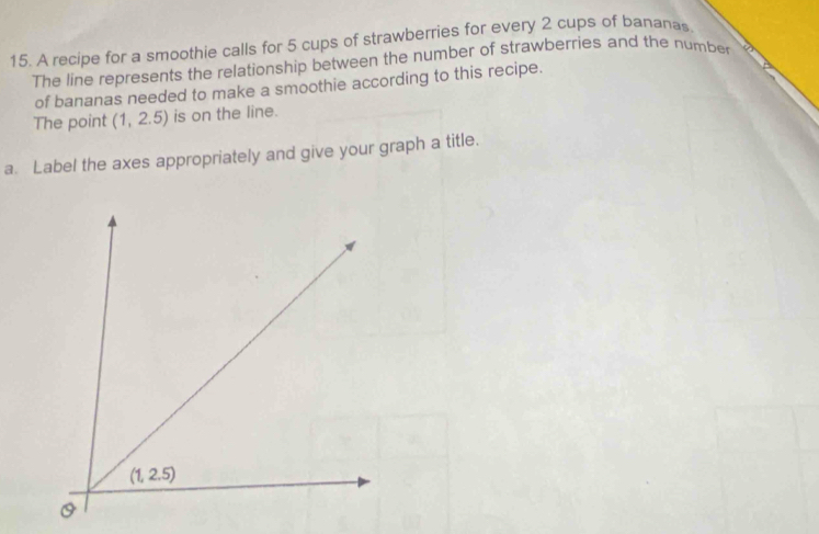 A recipe for a smoothie calls for 5 cups of strawberries for every 2 cups of bananas
The line represents the relationship between the number of strawberries and the number
of bananas needed to make a smoothie according to this recipe.
The point (1,2.5) is on the line.
a. Label the axes appropriately and give your graph a title.