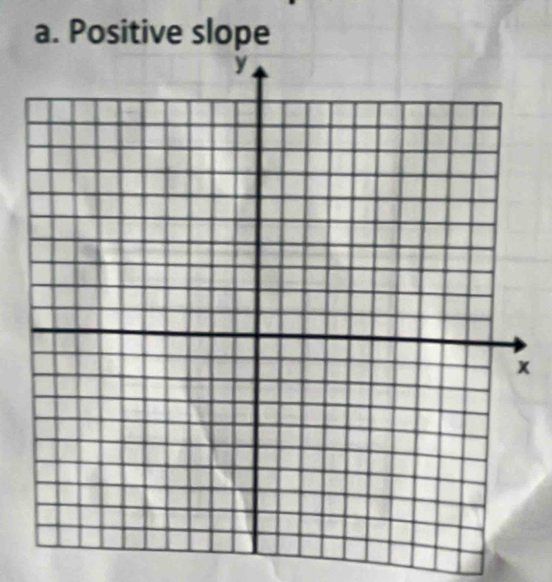 Positive slope
x