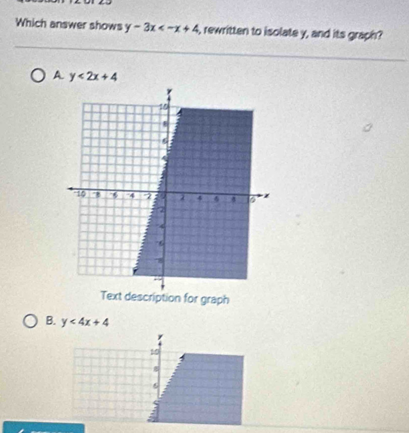 Which answer shows y-3x , rewritten to isolate y, and its graph?
A y<2x+4
Text description for graph
B. y<4x+4
1