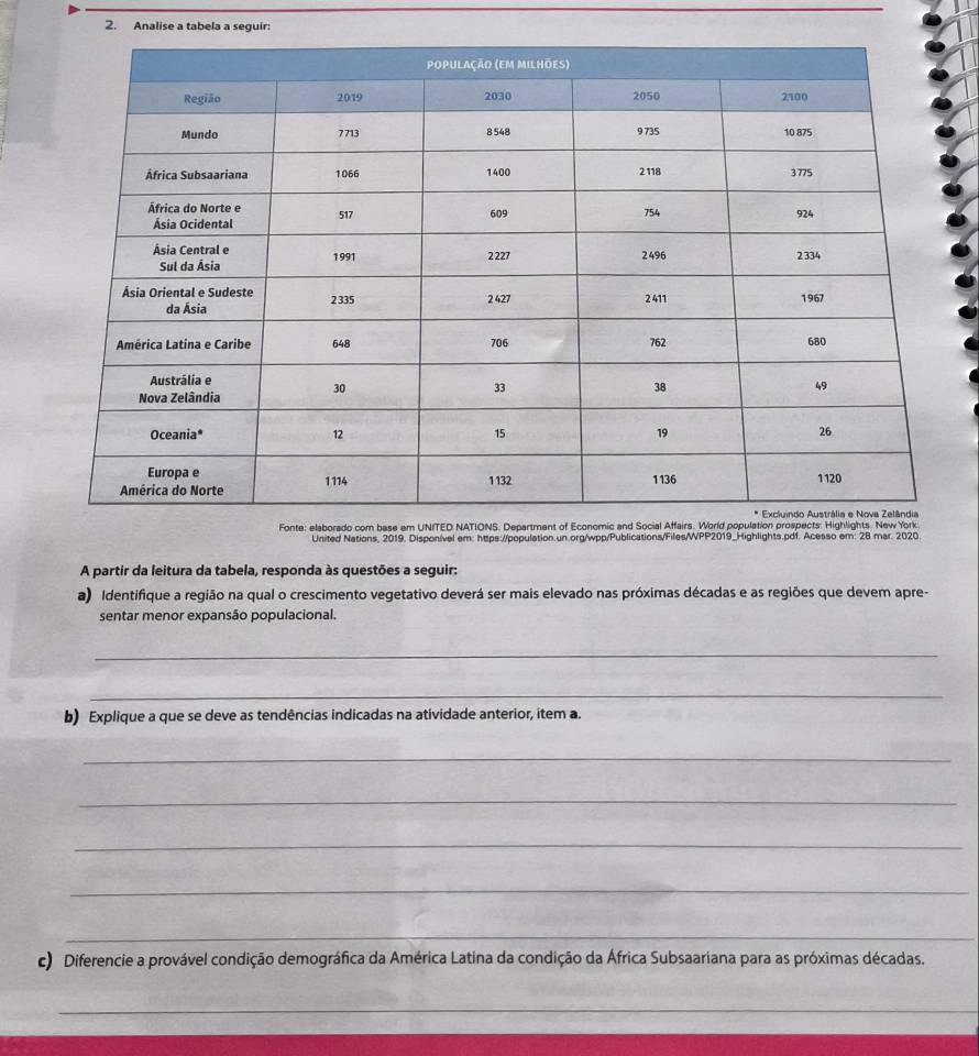 Analise a tabela a seguir: 
Fonte: elaborado com base em UNITED NATIONS. Department of Economic and Social Affairs. World population prospects: Highlights. New York 
United Nations, 2019. Disponível em: https://population.un.org/wpp/Publications/Files/WPP2019_Highlights.pdf. Acesso em: 28 mar. 2020. 
A partir da leitura da tabela, responda às questões a seguir: 
a) Identifique a região na qual o crescimento vegetativo deverá ser mais elevado nas próximas décadas e as regiões que devem apre- 
sentar menor expansão populacional. 
_ 
_ 
b) Explique a que se deve as tendências indicadas na atividade anterior, item a. 
_ 
_ 
_ 
_ 
_ 
c) Diferencie a provável condição demográfica da América Latina da condição da África Subsaariana para as próximas décadas. 
_