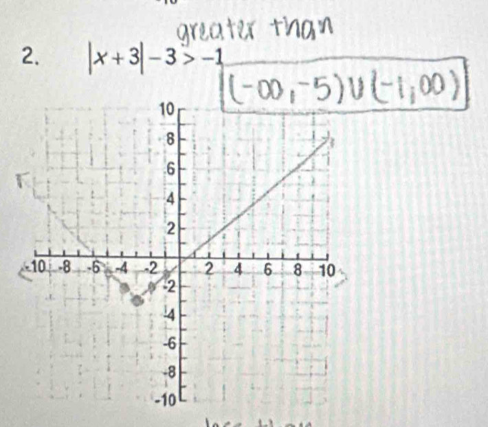 |x+3|-3>-1